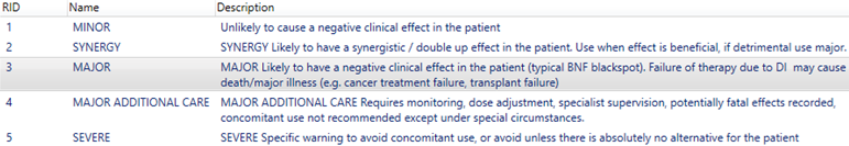 Drug-Drug Interaction Warning Severity Level Assignation