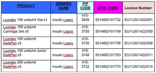 Lyumjev insulin products-1