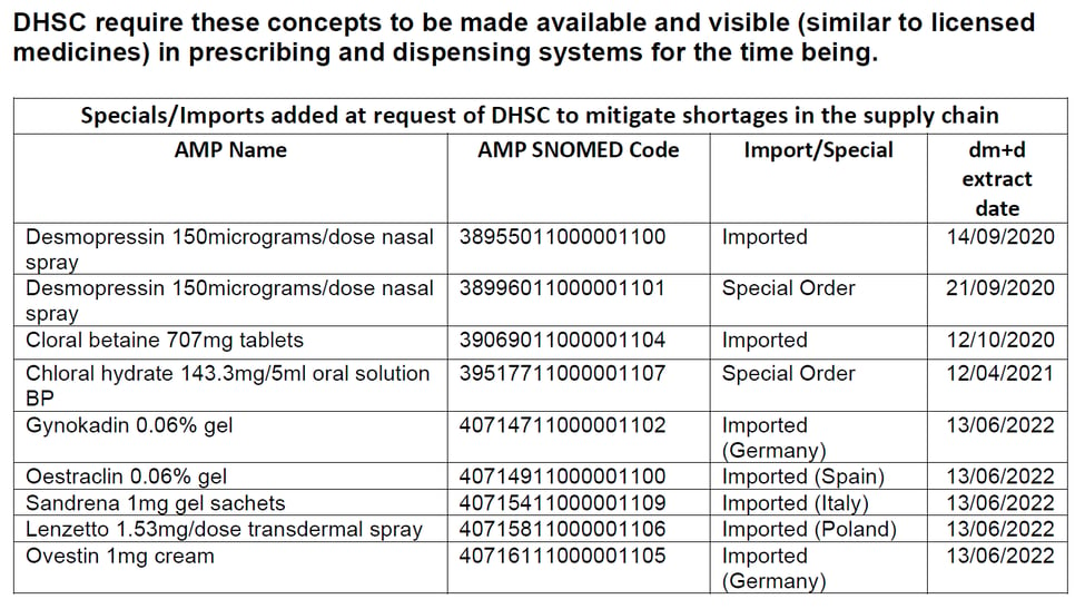 Specials - Imports added at request of DHSC to mitigate shortages in the supply chain-1