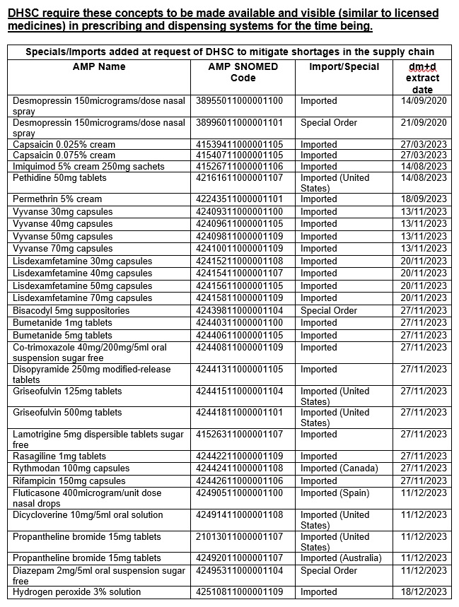 Specials for Prescribing